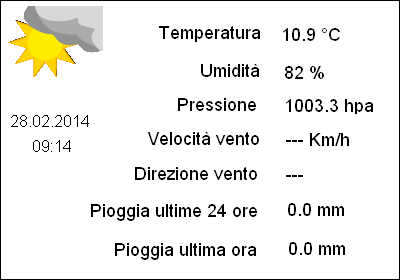 Dati Stazione Meteo